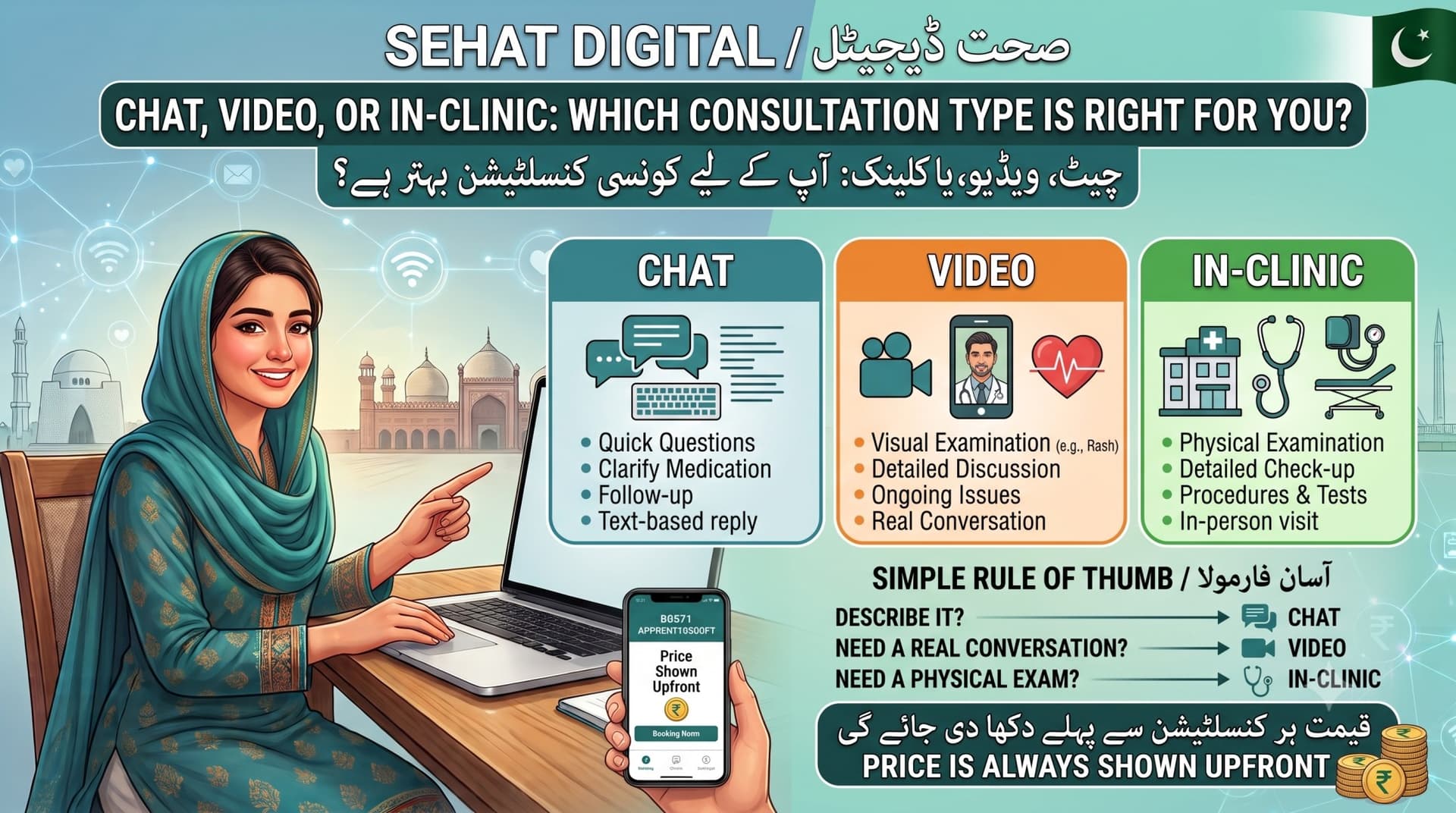 Chat, Video, or In-Clinic: Which Consultation Type Is Right for You?